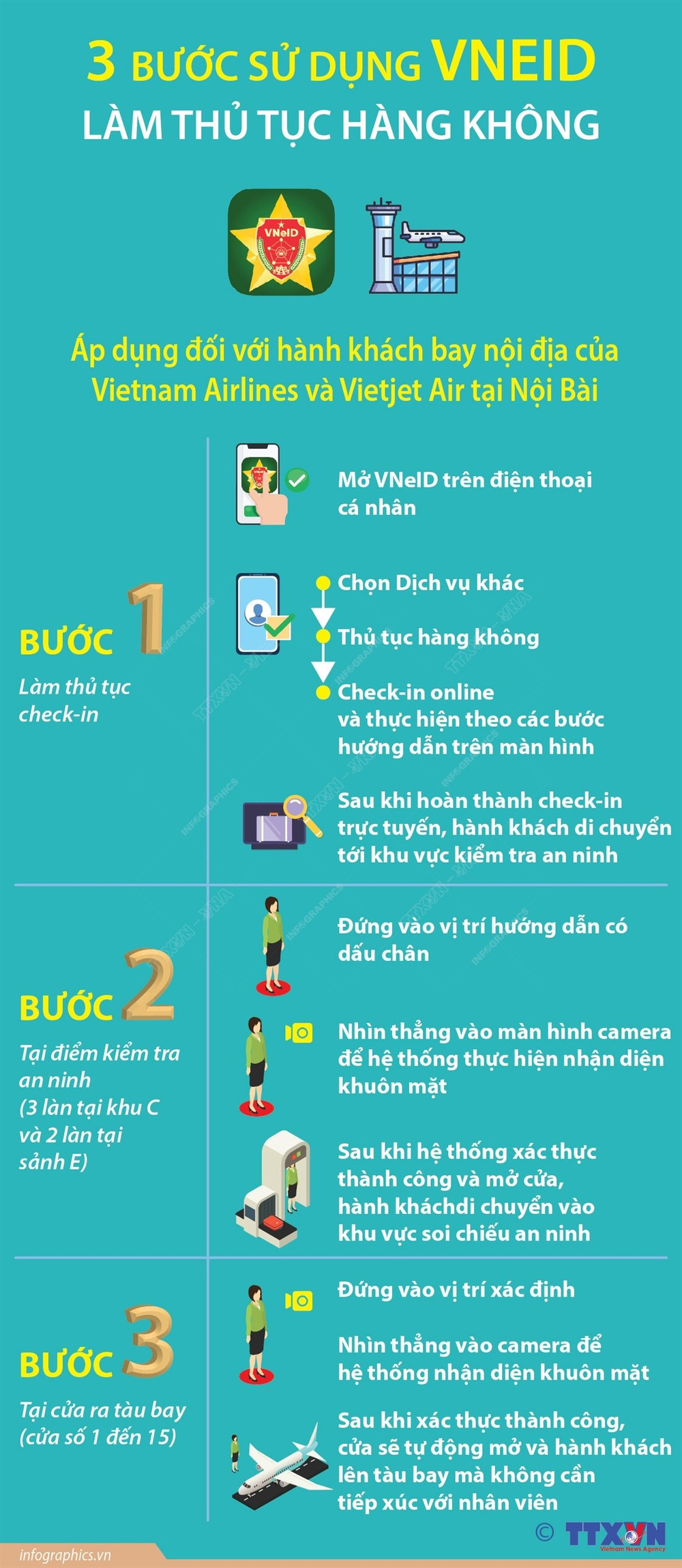 Cách xác thực Face ID làm thủ tục bay chỉ trong 1 phút, không cần bất kỳ giấy tờ nào!- Ảnh 2. Cách xác thực Face ID làm thủ tục bay chỉ trong 1 phút, không cần bất kỳ giấy tờ nào!- Ảnh 2.