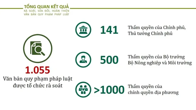 Bộ trưởng Nông nghiệp và Môi trường nói về phân cấp, phân quyền- Ảnh 1. Bộ trưởng Nông nghiệp và Môi trường nói về phân cấp, phân quyền- Ảnh 1.