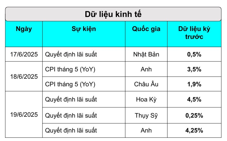 Lãi suất và biến động địa chính trị toàn cầu tác động ra sao tới giá bạc trong tuần này?- Ảnh 3. Lãi suất và biến động địa chính trị toàn cầu tác động ra sao tới giá bạc trong tuần này?- Ảnh 3.