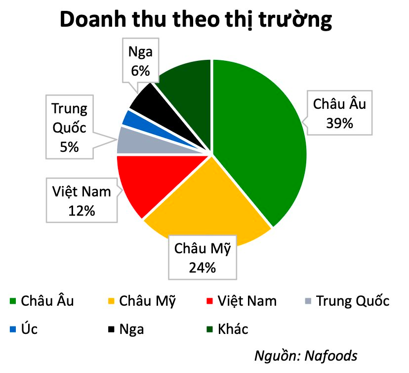 DN Việt xuất khẩu chanh leo số 1 châu Á có thể tăng gấp đôi công suất từ cuối 2025, cổ phiếu neo đỉnh 3 năm- Ảnh 2.