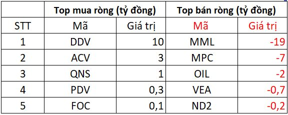 Phiên 16/6: Khối ngoại bất ngờ "tung" gần 1.000 tỷ đồng mua ròng cổ phiếu Việt Nam, đâu là tâm điểm?- Ảnh 3. Phiên 16/6: Khối ngoại bất ngờ "tung" gần 1.000 tỷ đồng mua ròng cổ phiếu Việt Nam, đâu là tâm điểm?- Ảnh 3.