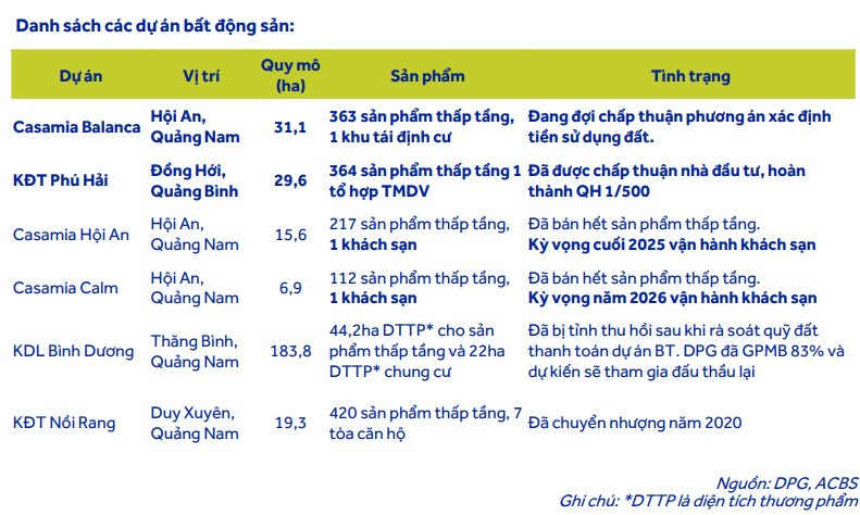 Cổ phiếu Đạt Phương (DPG) tăng hơn 40% trong hơn 1 tháng: Điều gì đang diễn ra?- Ảnh 2.