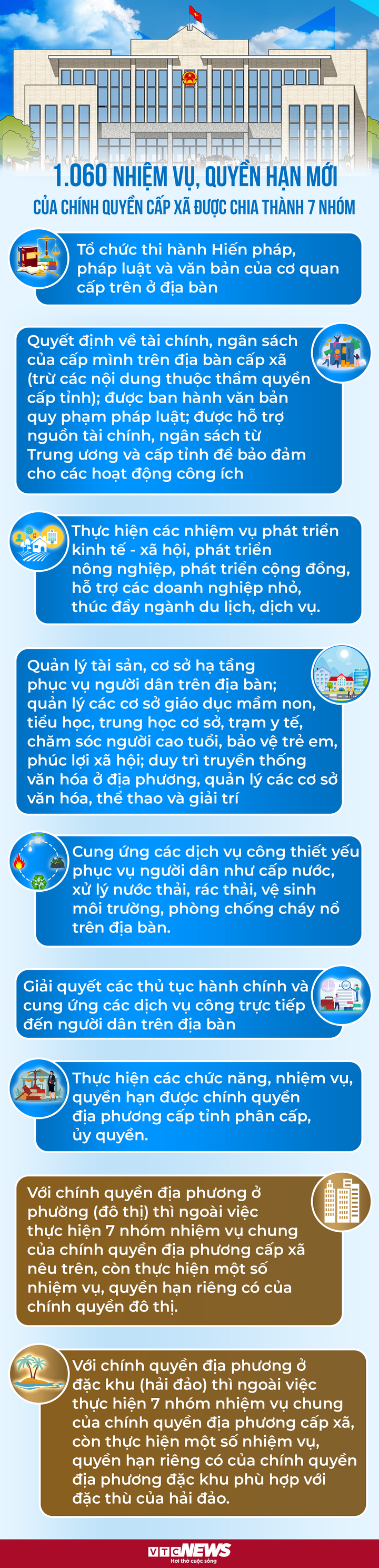 Thứ trưởng Nội vụ: Sẵn sàng điều chỉnh nếu có vướng mắc khi triển khai chính quyền 2 cấp- Ảnh 2. Thứ trưởng Nội vụ: Sẵn sàng điều chỉnh nếu có vướng mắc khi triển khai chính quyền 2 cấp- Ảnh 2.