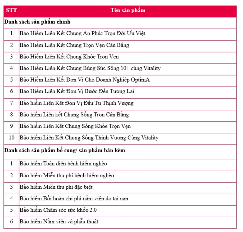 Loạt công ty bảo hiểm công bố chi tiết các sản phẩm bảo hiểm nhân thọ sẽ ngừng triển khai từ ngày 1/7/2025- Ảnh 3.