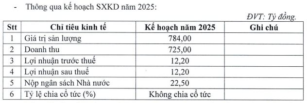 Tin vui cho công ty dầu khí Việt: Nhận thêm đơn hàng 3.000 tỷ đồng từ Ấn Độ- Ảnh 2.