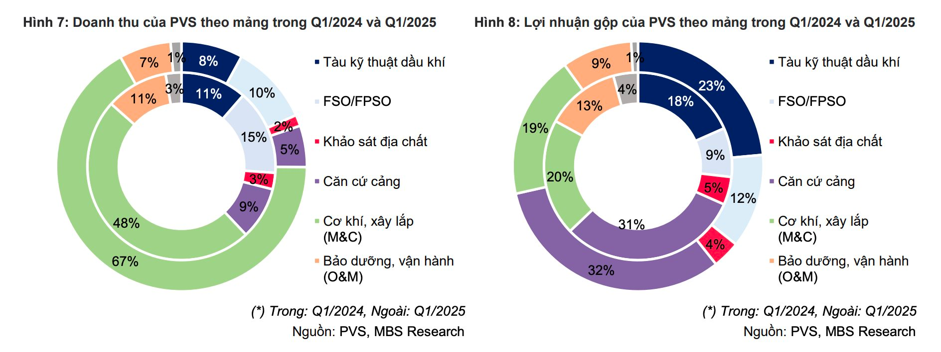 Các dự án dầu khí trọng điểm của Việt Nam vào giai đoạn 'vàng', dự báo lợi nhuận 'đại gia' dầu khí tăng trưởng 33%- Ảnh 4.