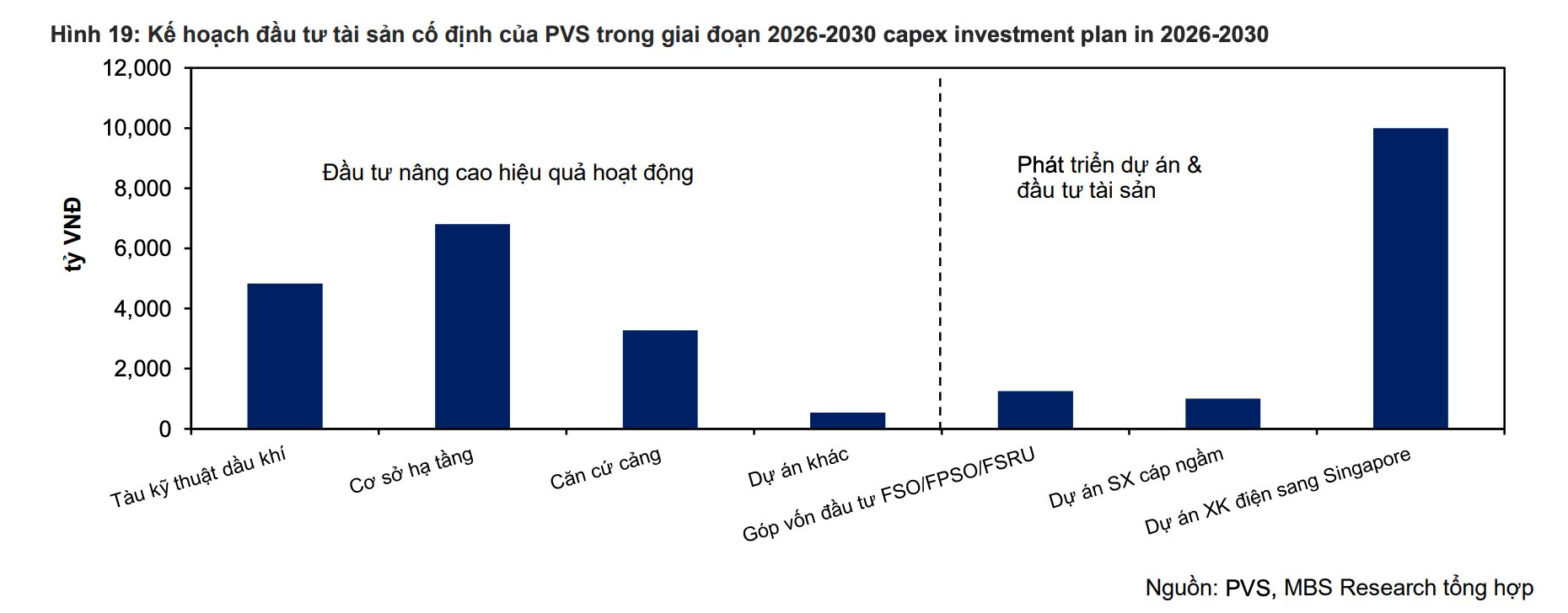 Các dự án dầu khí trọng điểm của Việt Nam vào giai đoạn 'vàng', dự báo lợi nhuận 'đại gia' dầu khí tăng trưởng 33%- Ảnh 1.
