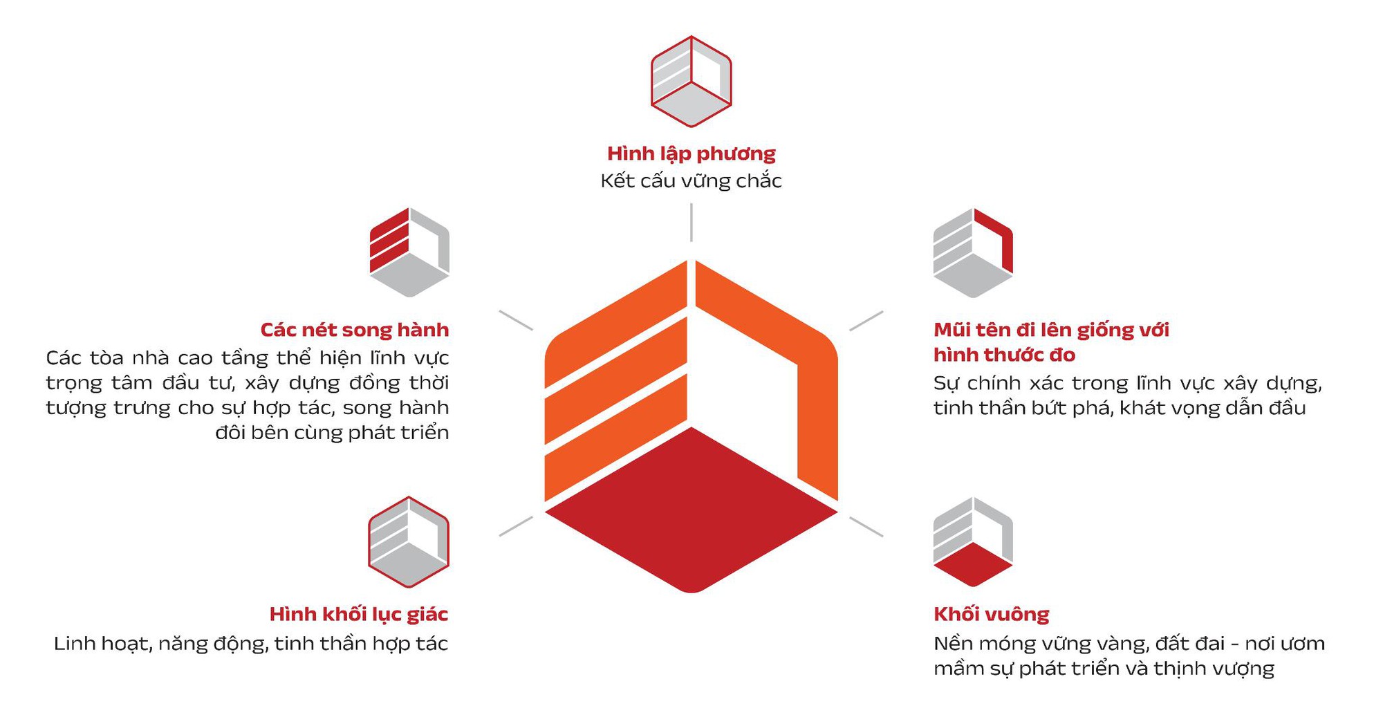 Công ty CP Xây dựng DIC Holdings chính thức ra mắt thương hiệu mới- Ảnh 2. Công ty CP Xây dựng DIC Holdings chính thức ra mắt thương hiệu mới- Ảnh 2.
