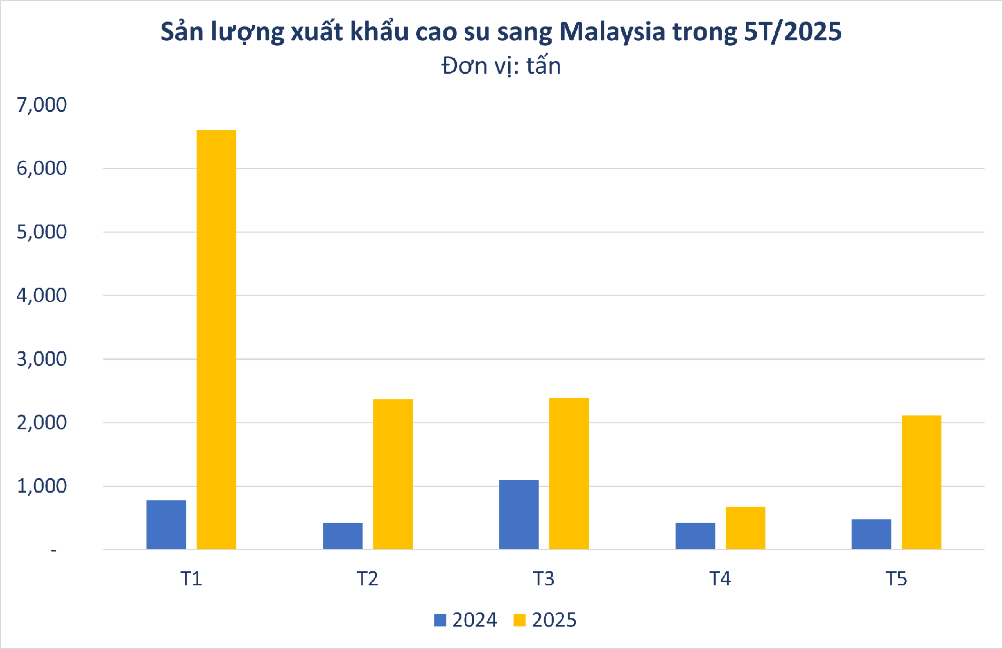 Hàng chục nghìn tấn 'vàng trắng' của Việt Nam được Malaysia đổ tiền mua: xuất khẩu tăng hơn 300%, nước ta sở hữu diện tích trồng hơn 900.000 ha- Ảnh 1. Hàng chục nghìn tấn 'vàng trắng' của Việt Nam được Malaysia đổ tiền mua: xuất khẩu tăng hơn 300%, nước ta sở hữu diện tích trồng hơn 900.000 ha- Ảnh 1.