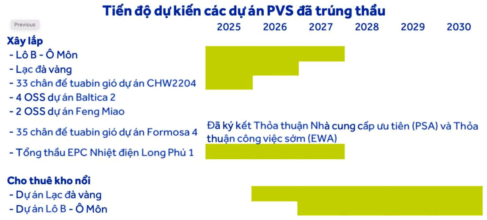 Tin vui dồn dập cho “đại gia” dầu khí Việt: Nhận thêm đơn hàng 3.000 tỷ đồng từ Ấn Độ, cổ phiếu đã tăng hơn 40% sau 2 tháng- Ảnh 1.