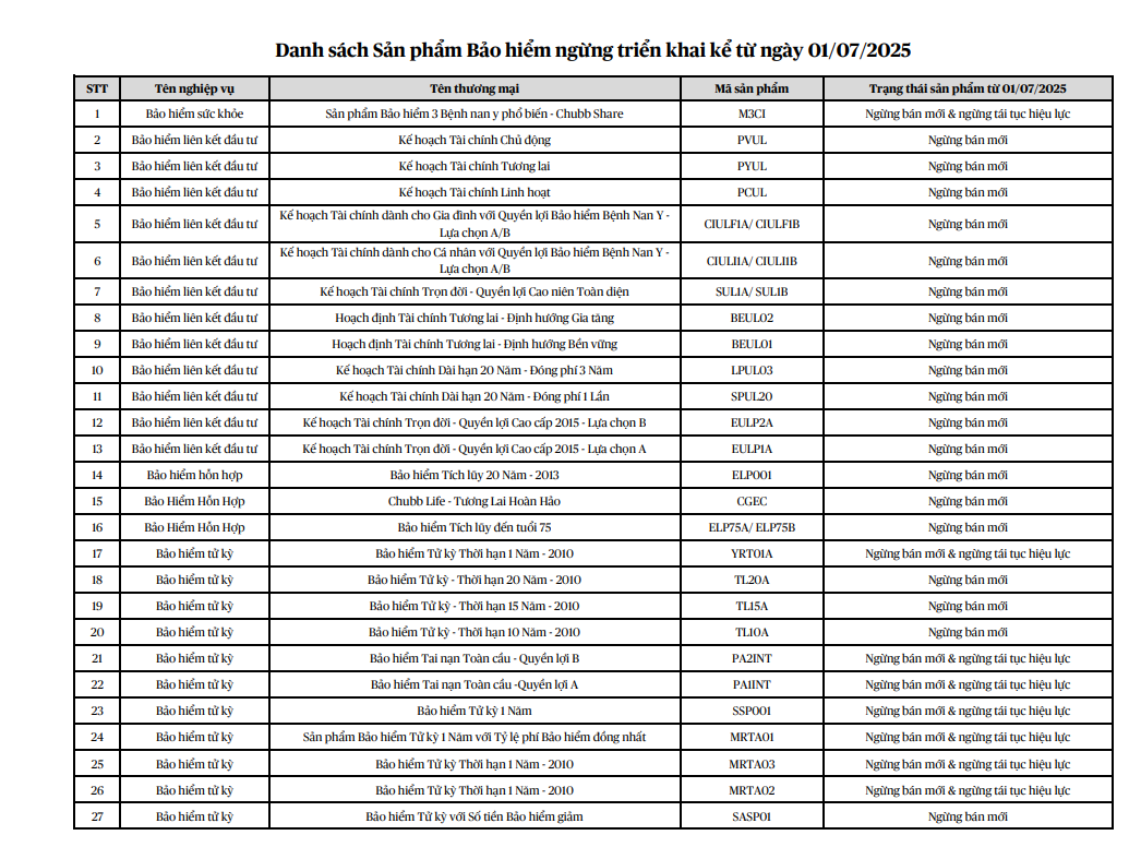 Loạt công ty bảo hiểm công bố chi tiết các sản phẩm bảo hiểm nhân thọ sẽ ngừng triển khai từ ngày 1/7/2025- Ảnh 1.