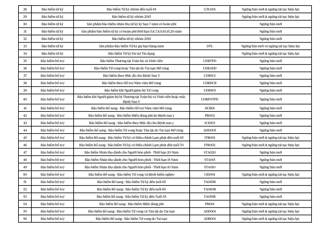 Loạt công ty bảo hiểm công bố chi tiết các sản phẩm bảo hiểm nhân thọ sẽ ngừng triển khai từ ngày 1/7/2025- Ảnh 2.