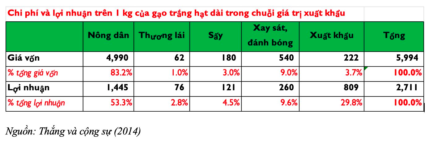 Bắt đầu từ OEM ngành gạo, nước cờ tiếp theo của TCO là gì?- Ảnh 2.