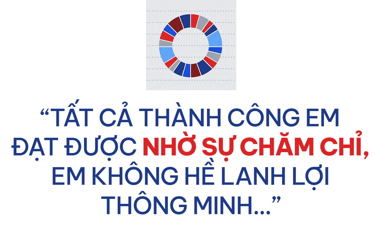Nữ sinh trường ĐH Ngoại thương ‘ẵm’ học bổng Tiến sĩ tại ‘Harvard châu Á’: ‘Tri thức là hộ chiếu không thời hạn, khi bạn học hết mình sẽ đi đến nơi mà bạn muốn đến’- Ảnh 7. Nữ sinh trường ĐH Ngoại thương ‘ẵm’ học bổng Tiến sĩ tại ‘Harvard châu Á’: ‘Tri thức là hộ chiếu không thời hạn, khi bạn học hết mình sẽ đi đến nơi mà bạn muốn đến’- Ảnh 7.