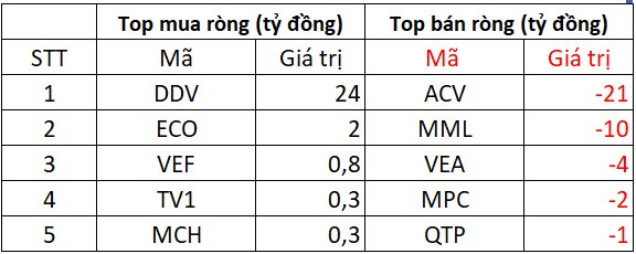 Phiên 17/6: Khối ngoại tiếp đà mua ròng gần 600 tỷ đồng, cổ phiếu nào được "gom" mạnh nhất?- Ảnh 3. Phiên 17/6: Khối ngoại tiếp đà mua ròng gần 600 tỷ đồng, cổ phiếu nào được "gom" mạnh nhất?- Ảnh 3.