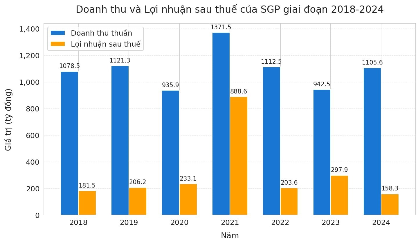 Cảng Sài Gòn duyệt bán toàn bộ cổ phiếu đang nắm giữ tại ngân hàng MSB- Ảnh 2. Cảng Sài Gòn duyệt bán toàn bộ cổ phiếu đang nắm giữ tại ngân hàng MSB- Ảnh 2.