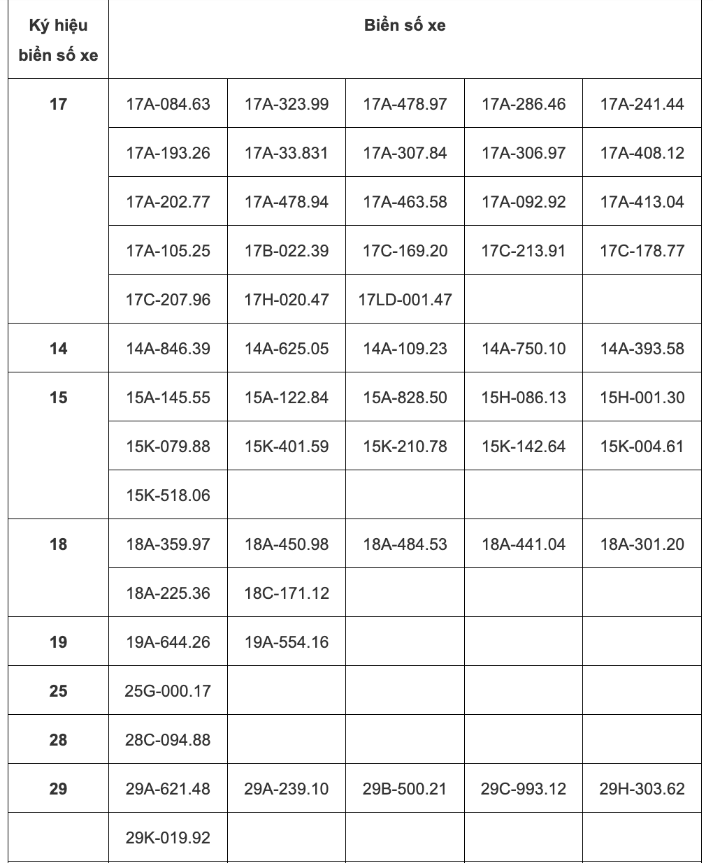 85 chủ xe vượt đèn đỏ, chạy quá tốc độ quy định có biển số sau phải đóng phạt nguội theo Nghị định 168- Ảnh 1. 85 chủ xe vượt đèn đỏ, chạy quá tốc độ quy định có biển số sau phải đóng phạt nguội theo Nghị định 168- Ảnh 1.