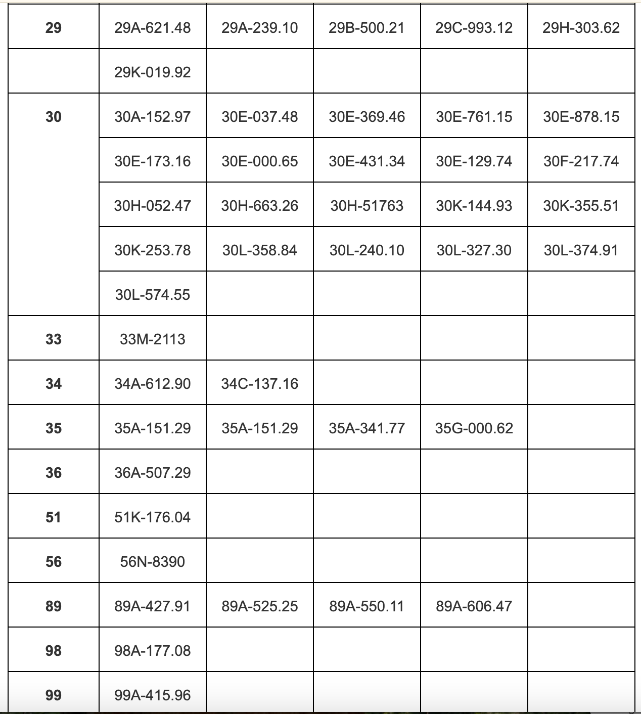Mới nhất: 85 chủ xe có biển số sau nhanh chóng nộp phạt nguội theo Nghị định 168- Ảnh 3. Mới nhất: 85 chủ xe có biển số sau nhanh chóng nộp phạt nguội theo Nghị định 168- Ảnh 3.