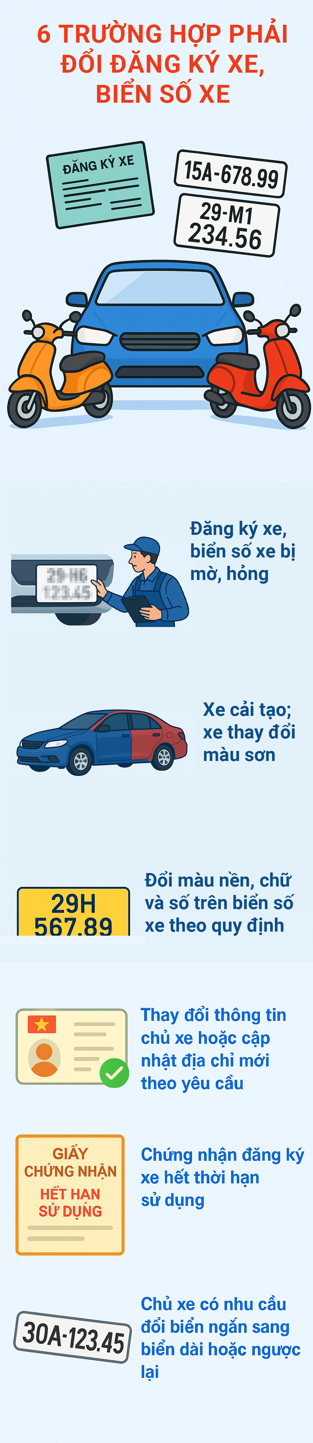 6 trường hợp phải đổi đăng ký xe, biển số xe theo quy định mới nhất năm 2025- Ảnh 1. 6 trường hợp phải đổi đăng ký xe, biển số xe theo quy định mới nhất năm 2025- Ảnh 1.