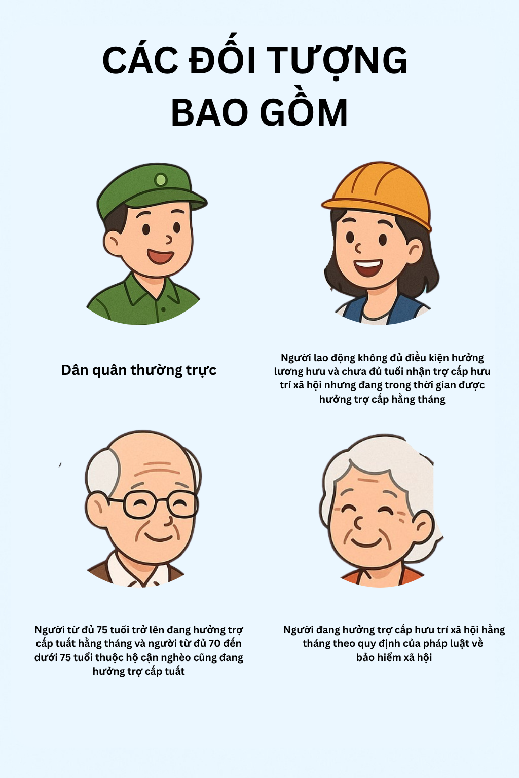 Chính thức từ 1/7: Thêm 4 nhóm người được hưởng BHYT miễn phí 100%, kiểm tra ngay để nắm rõ quyền lợi- Ảnh 2. Chính thức từ 1/7: Thêm 4 nhóm người được hưởng BHYT miễn phí 100%, kiểm tra ngay để nắm rõ quyền lợi- Ảnh 2.