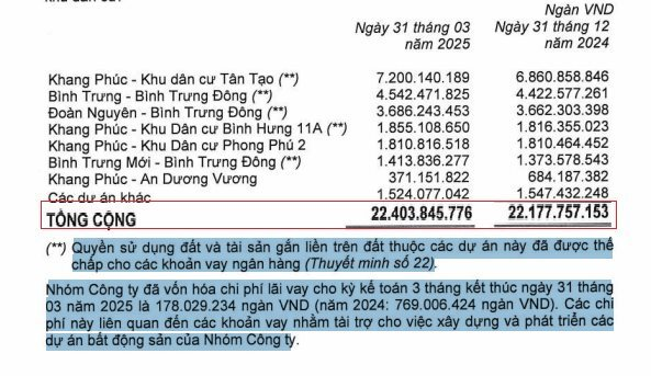 Khang Điền (KDH): Chi phí lãi vay cao, dòng tiền âm kéo dài, ... rủi ro tài chính gia tăng- Ảnh 2. Khang Điền (KDH): Chi phí lãi vay cao, dòng tiền âm kéo dài, ... rủi ro tài chính gia tăng- Ảnh 2.