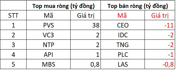 Phiên 18/6: Khối ngoại "quay xe" bán ròng hơn 300 tỷ đồng, cổ phiếu nào là tâm điểm xả hàng?- Ảnh 2. Phiên 18/6: Khối ngoại "quay xe" bán ròng hơn 300 tỷ đồng, cổ phiếu nào là tâm điểm xả hàng?- Ảnh 2.