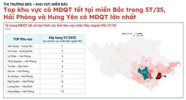 Đều là nơi tỷ phú Phạm Nhật Vượng xây đại dự án hàng nghìn tỷ, 2 thị trường bất động sản này đang được quan tâm nhiều nhất miền Bắc- Ảnh 2. Đều là nơi tỷ phú Phạm Nhật Vượng xây đại dự án hàng nghìn tỷ, 2 thị trường bất động sản này đang được quan tâm nhiều nhất miền Bắc- Ảnh 2.