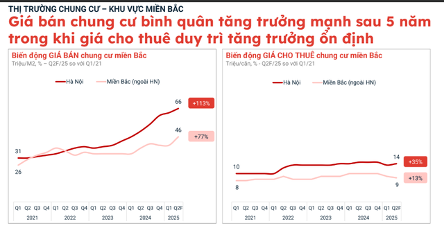 Chuyện gì đang xảy ra với chung cư Hà Nội?- Ảnh 3. Chuyện gì đang xảy ra với chung cư Hà Nội?- Ảnh 3.