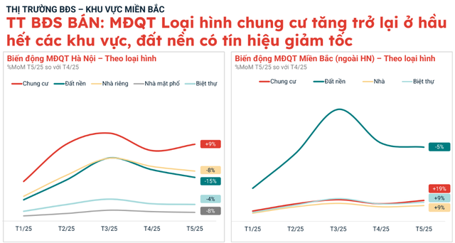 Chuyện gì đang xảy ra với chung cư Hà Nội?- Ảnh 2. Chuyện gì đang xảy ra với chung cư Hà Nội?- Ảnh 2.