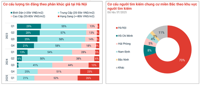 Chuyện gì đang xảy ra với chung cư Hà Nội?- Ảnh 4. Chuyện gì đang xảy ra với chung cư Hà Nội?- Ảnh 4.