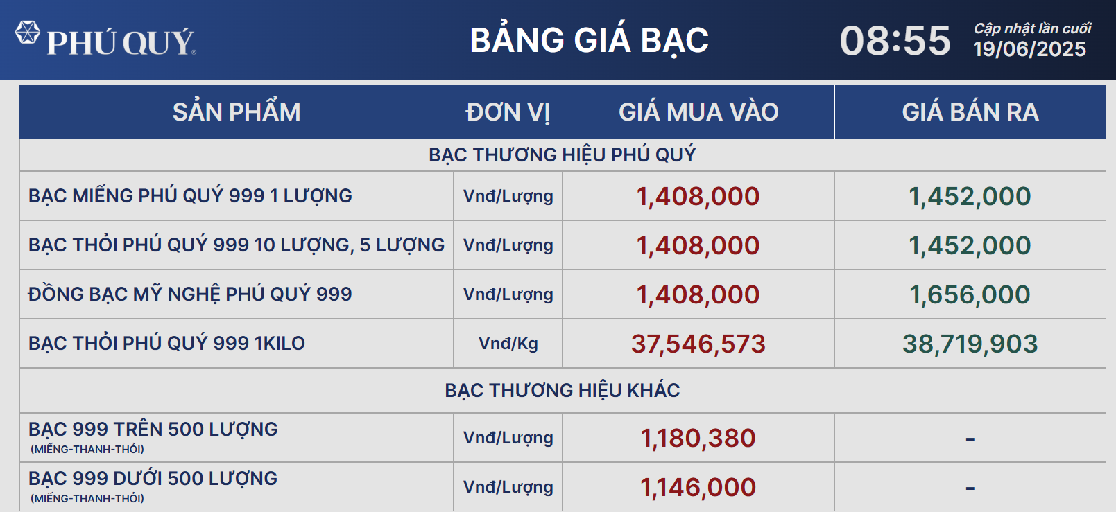 Giá bạc hôm nay 19/9: quay đầu giảm sau khi FED giữ nguyên lãi suất- Ảnh 1. Giá bạc hôm nay 19/9: quay đầu giảm sau khi FED giữ nguyên lãi suất- Ảnh 1.