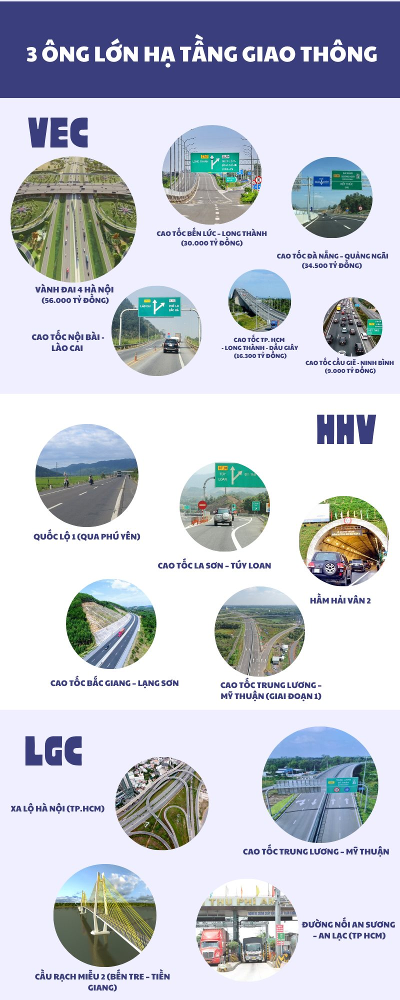 So găng 3 ông lớn ngành hạ tầng: Ai đang ‘thống trị’ bản đồ giao thông đường bộ Việt Nam?- Ảnh 2. So găng 3 ông lớn ngành hạ tầng: Ai đang ‘thống trị’ bản đồ giao thông đường bộ Việt Nam?- Ảnh 2.