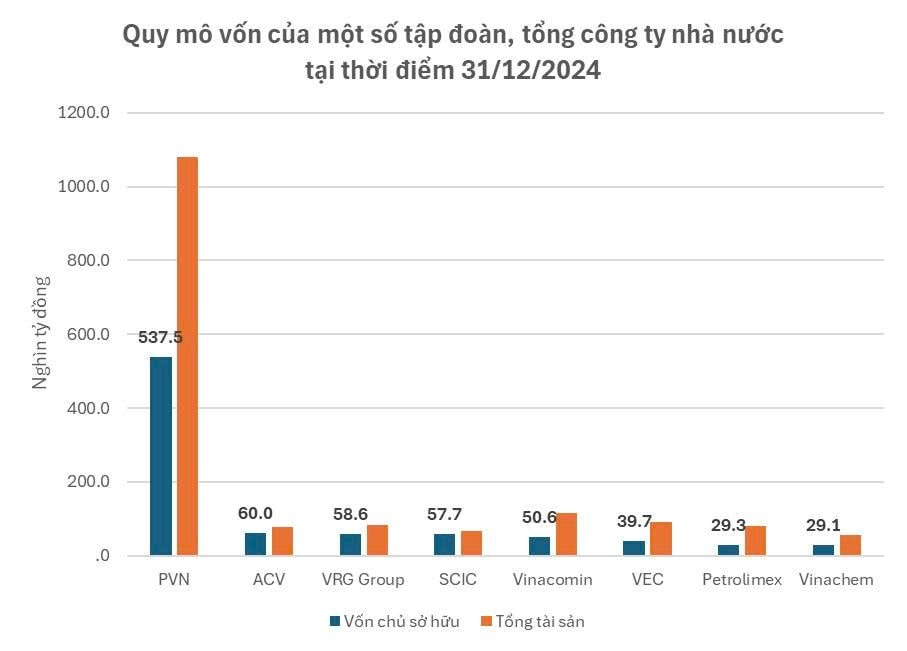 Doanh nghiệp kiếm nhiều tiền nhất Việt Nam từ thu phí đường cao tốc: Sắp được nhà nước tăng vốn thêm 38.000 tỷ, một nửa nguồn thu 6.200 tỷ trả lãi vay và “gánh” lỗ tỷ giá- Ảnh 1. Doanh nghiệp kiếm nhiều tiền nhất Việt Nam từ thu phí đường cao tốc: Sắp được nhà nước tăng vốn thêm 38.000 tỷ, một nửa nguồn thu 6.200 tỷ trả lãi vay và “gánh” lỗ tỷ giá- Ảnh 1.