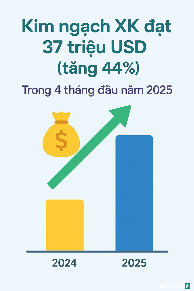 Trung Quốc bất ngờ đổ xô nhập một sản phẩm từ Việt Nam, tăng mua 381%- Ảnh 2. Trung Quốc bất ngờ đổ xô nhập một sản phẩm từ Việt Nam, tăng mua 381%- Ảnh 2.