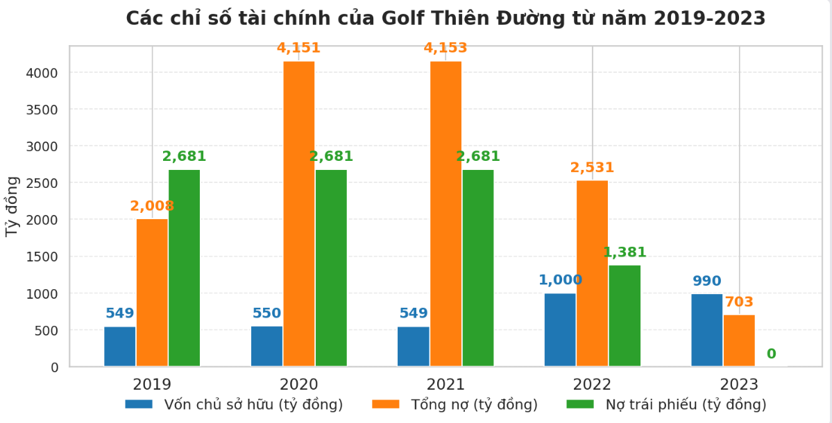 Động thái mới của chủ đầu tư dự án sân golf 36 hố gần 5.000 tỷ đồng nằm trong KĐT của BRG ở Hà Nam- Ảnh 2. Động thái mới của chủ đầu tư dự án sân golf 36 hố gần 5.000 tỷ đồng nằm trong KĐT của BRG ở Hà Nam- Ảnh 2.