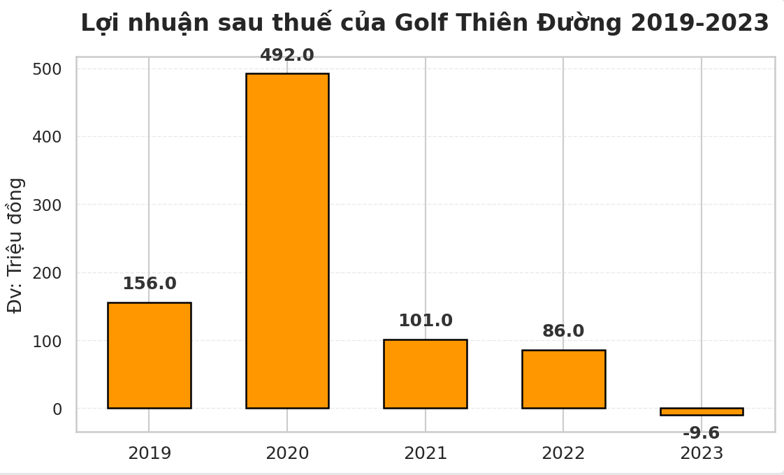 Động thái mới của chủ đầu tư dự án sân golf 36 hố gần 5.000 tỷ đồng nằm trong KĐT của BRG ở Hà Nam- Ảnh 3. Động thái mới của chủ đầu tư dự án sân golf 36 hố gần 5.000 tỷ đồng nằm trong KĐT của BRG ở Hà Nam- Ảnh 3.