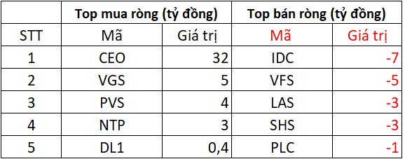 Khối ngoại bán ròng đột biến hơn 900 tỷ đồng phiên đáo hạn phái sinh, "xả" mạnh loạt cổ phiếu Bluechips- Ảnh 2. Khối ngoại bán ròng đột biến hơn 900 tỷ đồng phiên đáo hạn phái sinh, "xả" mạnh loạt cổ phiếu Bluechips- Ảnh 2.