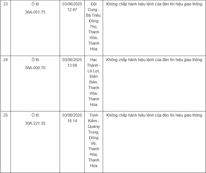Hàng loạt chủ xe mang biển số sau cần nhanh chóng nộp phạt nguội theo Nghị định 168- Ảnh 9.