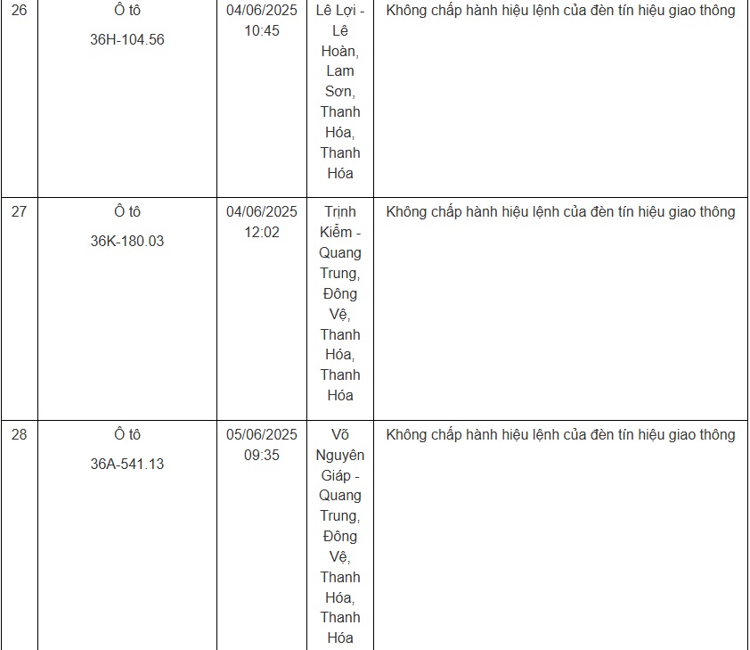 Hàng loạt chủ xe mang biển số sau cần nhanh chóng nộp phạt nguội theo Nghị định 168- Ảnh 10.