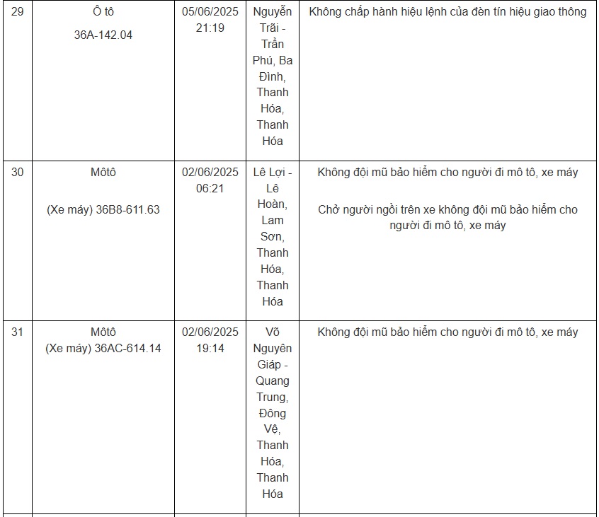 Hàng loạt chủ xe mang biển số sau cần nhanh chóng nộp phạt nguội theo Nghị định 168- Ảnh 11.