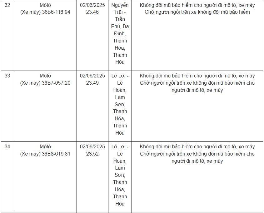Hàng loạt chủ xe mang biển số sau cần nhanh chóng nộp phạt nguội theo Nghị định 168- Ảnh 12.