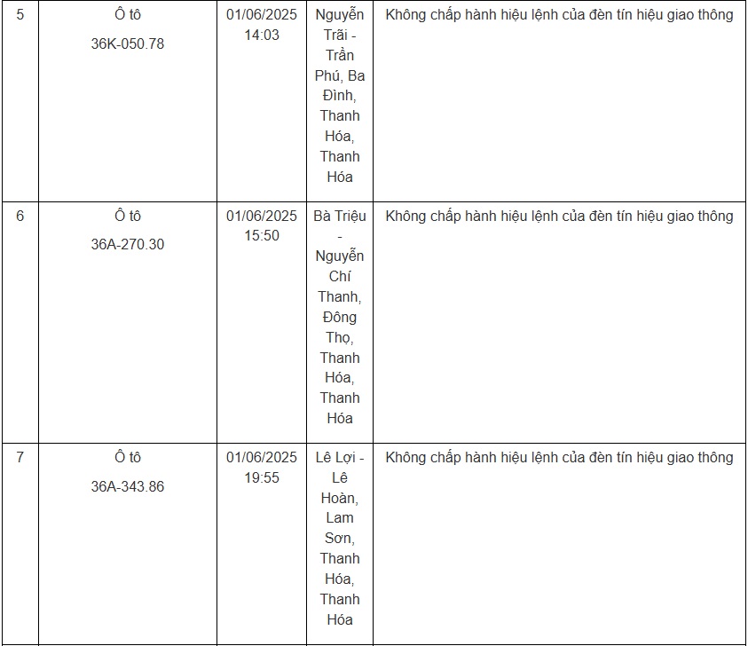Hàng loạt chủ xe mang biển số sau cần nhanh chóng nộp phạt nguội theo Nghị định 168- Ảnh 3.