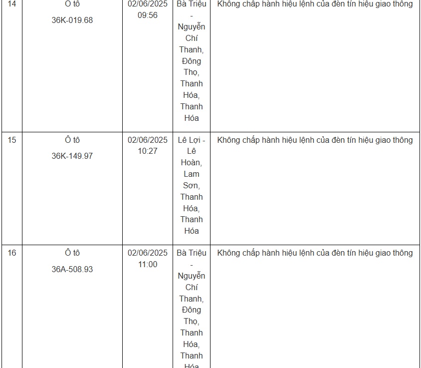 Hàng loạt chủ xe mang biển số sau cần nhanh chóng nộp phạt nguội theo Nghị định 168- Ảnh 6.