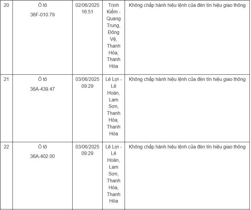 Hàng loạt chủ xe mang biển số sau cần nhanh chóng nộp phạt nguội theo Nghị định 168- Ảnh 8.