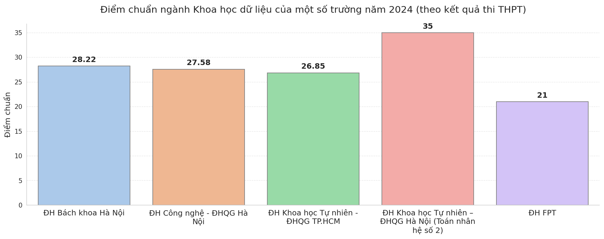 Ngành học này mấy năm trước ai theo sẽ bị mắng là "liều", phụ huynh lo sốt vó, giờ ra trường lương 60 triệu/tháng- Ảnh 3.