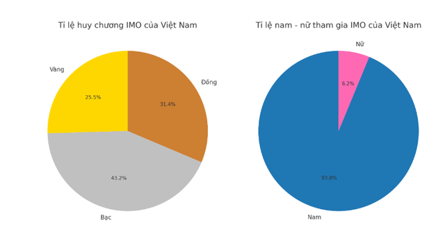 TRÌNH là gì? Đây là câu trả lời cho bạn: Huyền thoại giữ kỷ lục nửa thế kỷ chưa người Việt nào phá được!- Ảnh 1. TRÌNH là gì? Đây là câu trả lời cho bạn: Huyền thoại giữ kỷ lục nửa thế kỷ chưa người Việt nào phá được!- Ảnh 1.