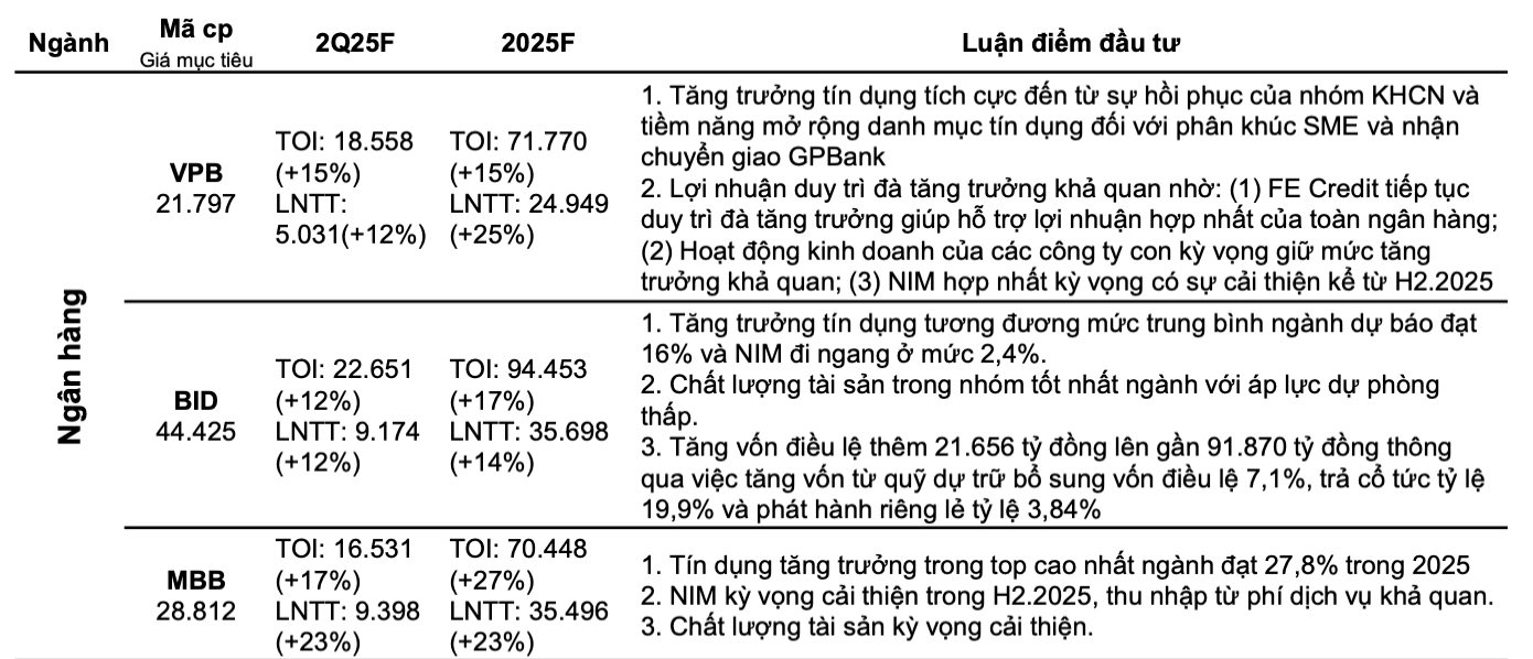 CTCK dự báo lợi nhuận quý 2 của 11 ngân hàng: Sacombank, VietinBank, HDBank, MSB có thể tăng trưởng 2 chữ số- Ảnh 2. CTCK dự báo lợi nhuận quý 2 của 11 ngân hàng: Sacombank, VietinBank, HDBank, MSB có thể tăng trưởng 2 chữ số- Ảnh 2.