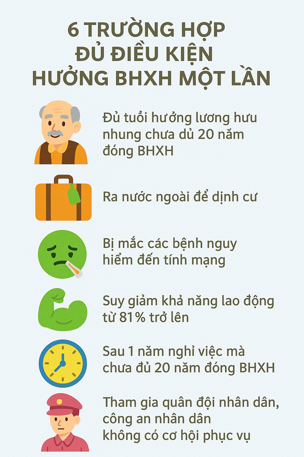 Loạt quy định về BHXH 1 lần sẽ thay đổi từ 1/7: Thêm đối tượng mới được rút BHXH 1 lần, thời hạn nhận tiền sẽ được rút ngắn?- Ảnh 1. Loạt quy định về BHXH 1 lần sẽ thay đổi từ 1/7: Thêm đối tượng mới được rút BHXH 1 lần, thời hạn nhận tiền sẽ được rút ngắn?- Ảnh 1.