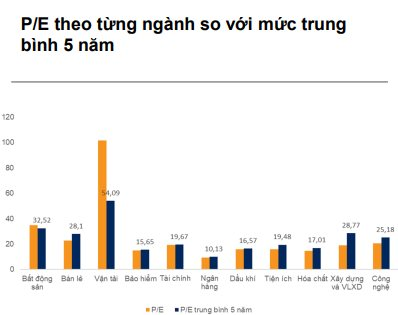 VN-Index có thể vượt mốc 1.500 điểm trong năm nay, VNDirect điểm tên 3 nhóm cổ phiếu sẽ hút tiền- Ảnh 3.