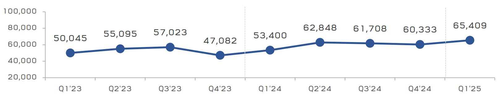 Doanh thu của C.P. tại Việt Nam giảm 9% còn hơn 19.000 tỷ đồng trong quý I/2025, vẫn là thị trường kiếm nhiều tiền thứ 2 toàn cầu- Ảnh 1. Doanh thu của C.P. tại Việt Nam giảm 9% còn hơn 19.000 tỷ đồng trong quý I/2025, vẫn là thị trường kiếm nhiều tiền thứ 2 toàn cầu- Ảnh 1.